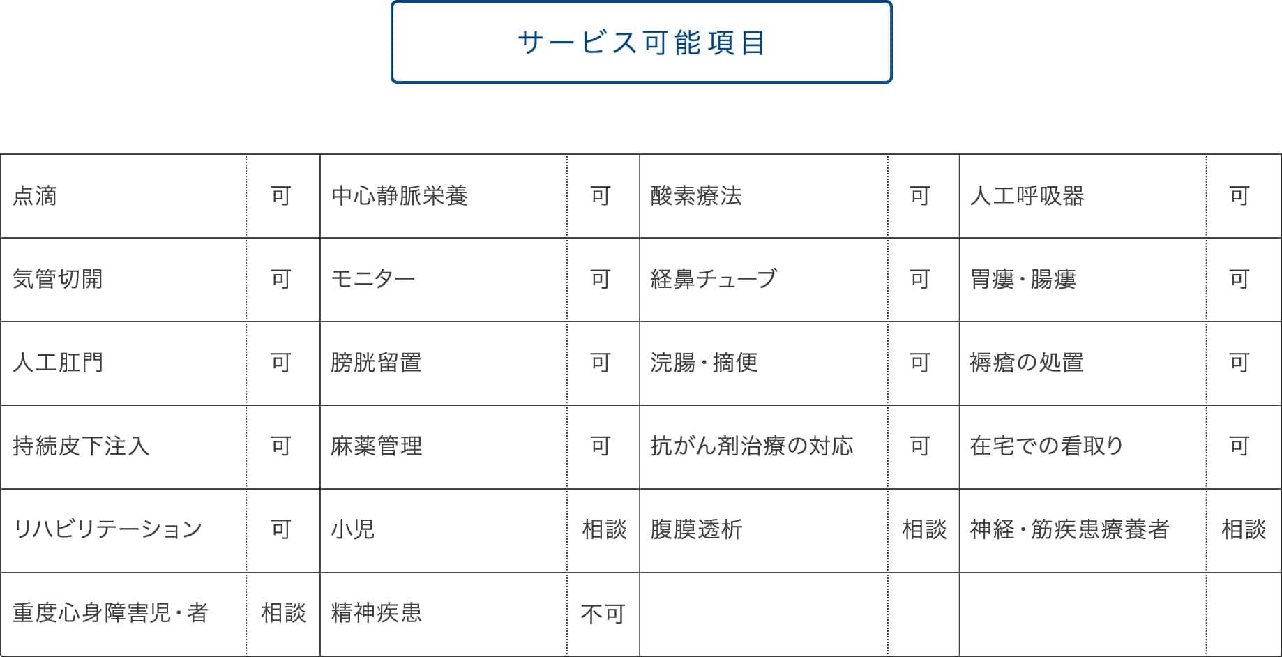 サービス可能項目・ご利用料金について