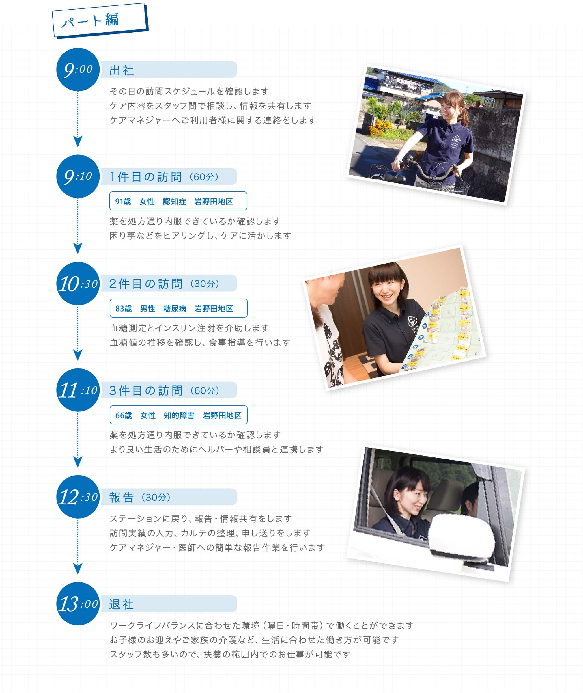 GKの看護師の一日パート編