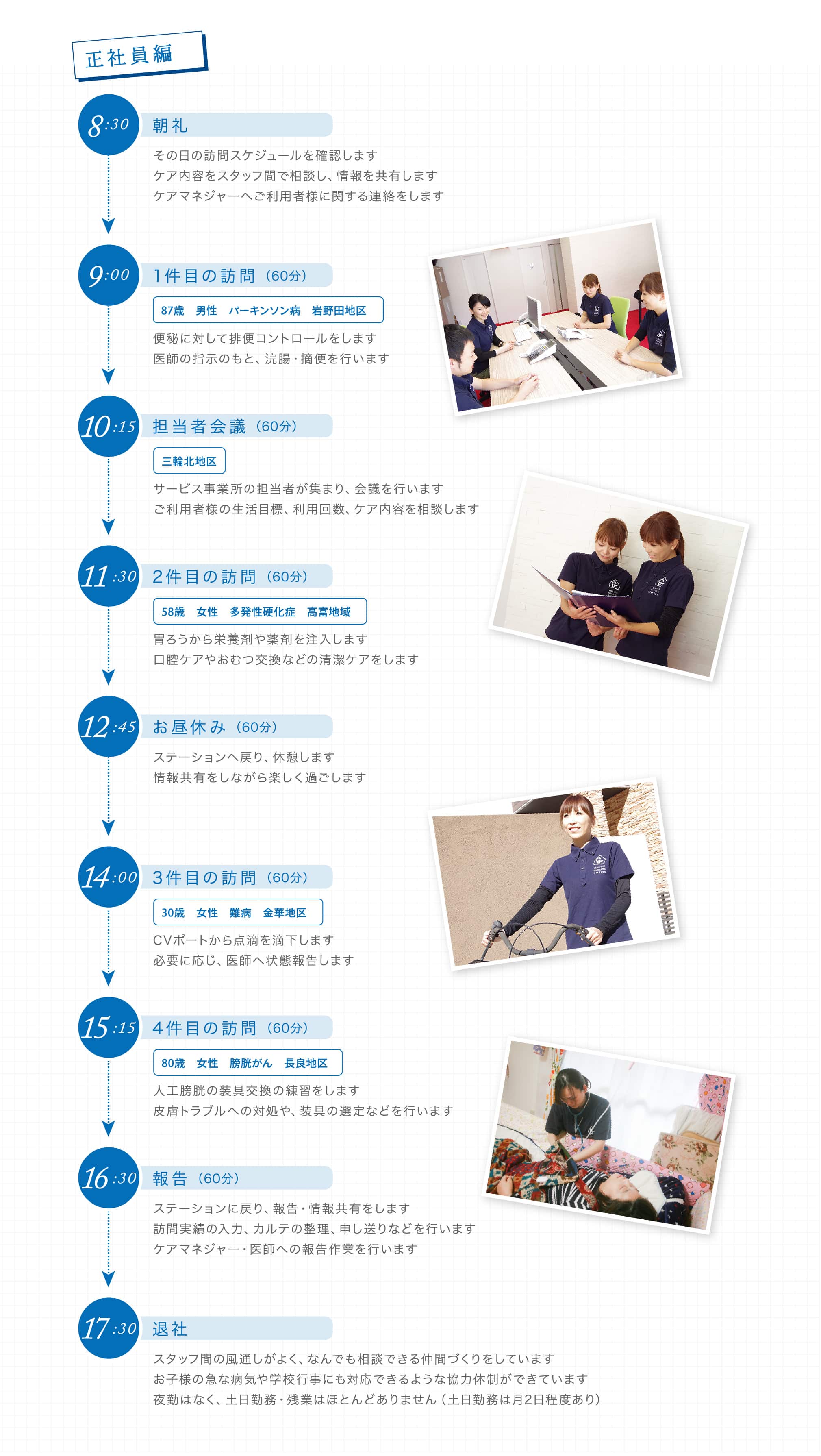 GKの看護師の一日正社員編