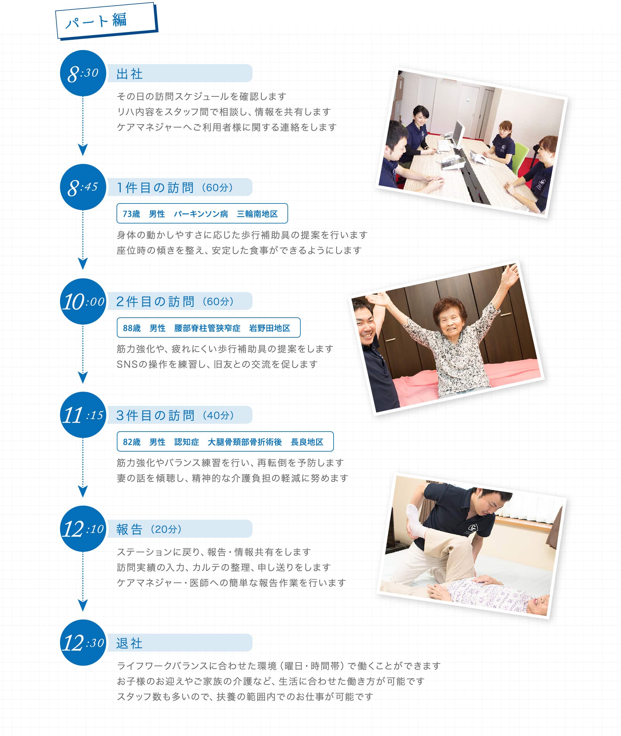 GKの訪問リハビリテーションの1日パート編