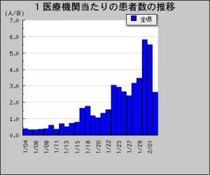 インフルエンザ